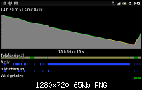 Zubehör für das SONY XPERIA S-screenshot_2012-04-03_0942_1.png