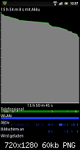 Für die Entwickler des XS: Eine Bugliste ( Zusammenfassung )-screenshot_2012-04-28_1237.png