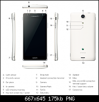 Fotos vom Sony Xperia TX-xperia_gx_parts.png
