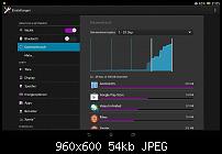 Xperia Tablet Z - Android lädt Unmengen an Daten-1380481882707.jpg