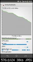 Sony Z1 Compact - Akkulaufzeit-uploadfromtaptalk1391373892735.jpg