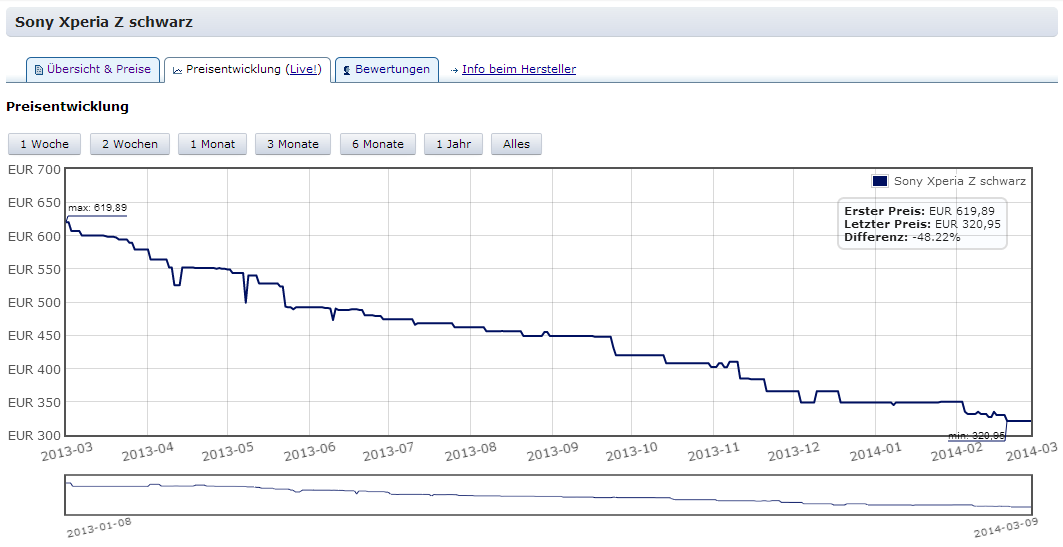 Preiszerfall bei Sony Geräten?-xz.png