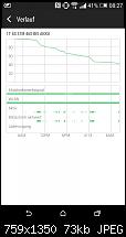 Sony Xperia Z2 - Stammtischthread-uploadfromtaptalk1397370610706.jpg