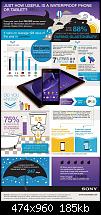 Technische Daten des Sony Xperia Z2 (Sirius)-why_waterproof_a_smartphone_printres-01-01-474x960.jpg