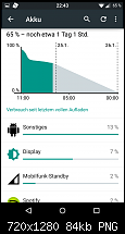 [OFFICIAL] [NIGHTLY] Cyanogenmod 12-uploadfromtaptalk1422179219037.png