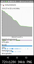 Sony Xperia Z3 Compact - Akkuqualität-screenshot_2014-10-31-07-11-04.png