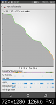 Sony Xperia Z3 Compact - Akkuqualität-screenshot_2015-03-03-18-07-16.png