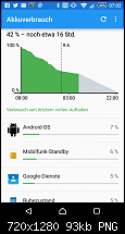 Sony Xperia Z3 Compact - Akkuqualität-screenshot_2015-04-09-07-02-16.png