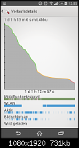 Sony Xperia Z3 - Akkulaufzeit-uploadfromtaptalk1413023368824.png