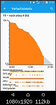 Sony Xperia Z3 - Akkulaufzeit-uploadfromtaptalk1439740453989.png