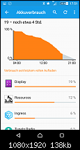 Sony Xperia Z3 - Akkulaufzeit-uploadfromtaptalk1439740458308.png