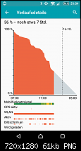 Performance und Hitze-uploadfromtaptalk1444936026576.png