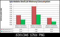 Spb Mobile Shell 2.0 - Spb Softwarehouse-ramconsumption.png