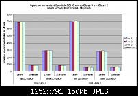 Speicherkartentest: SDHC micro Class 6 vs. Class 2-090319_speicherkartentest.jpg
