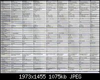 Datenvergleich iPhone HTC Touch Diamond 2 LG GC900 Nokia N86 Nokia N97 Samsung I8....-vergleich.jpg