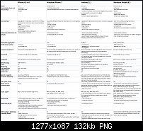 Ultimativer iPhone vs. Windows Phone 7 vs. Android vs. Windows Mobile Vergleich!-smartphoneos1.png