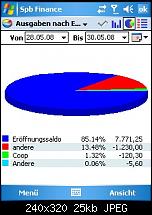 Spb Finance vs. PocketMoney-sf-bericht.jpg