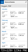 Neue MSN Apps unter Windows 10 Mobile Diskussionsthread-wp_ss_20150523_0004.png