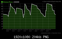 Allgemeine Diskussion Windows 10 mobile Version 1607-wp_ss_20160607_0001_636009052247786240.png
