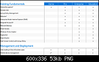 Microsoft gibt die Editions-Unterschiede von Windows 10 bekannt-compare-e0cbfc27e455f1fa.png