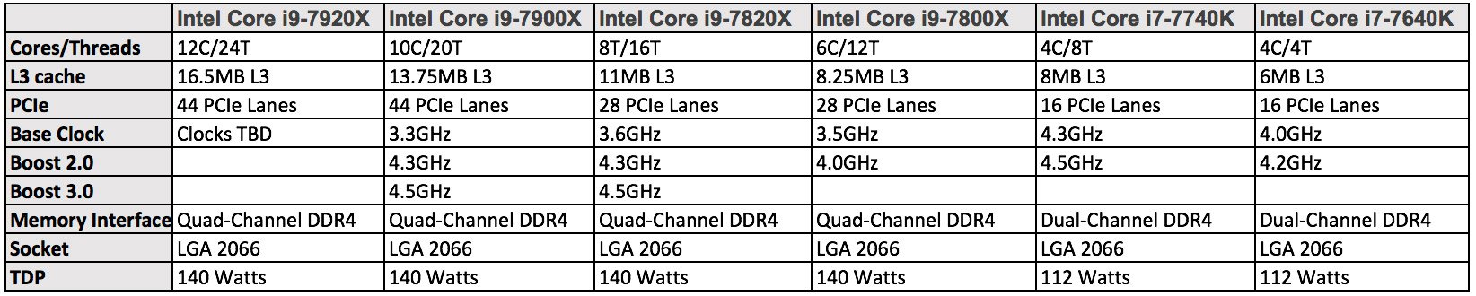 Intel Core i9 - Leaked, Weitere Details-big__skylake-x-kaby-lake-x-specs-3.jpg