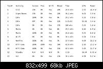 Surface Pro vs Surface RT Videos-3291d1360967010-surface-pro-battey-life-bat_table.jpg