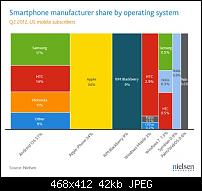 Windows Phone 7 in der Presse-nielsenq2_2012_2.jpeg