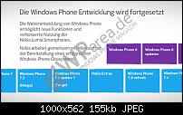 Windows Phone 7.8-nokia_lumia_dokument.jpg