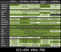 Alle WP7-Launch-Geräte im Hardware-Vergleich-portfolio.png