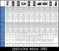 Alle WP7-Launch-Geräte im Hardware-Vergleich-windows_phone_7devices_hardware_specifications.jpg