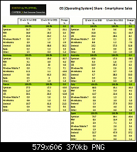 Windows Phone 7 hat bereits 7% Marktanteil in Deutschland!-kantar-smartphone-july-2011.png
