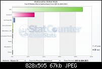 Test: IOS vs. Android vs. WindowsPhone-osswitzerland.jpg