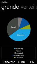 Wir entwickeln deine Wunsch-APP! (App-Ideen-Sammelthread)-auswertung.jpg