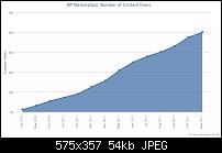 Marktplatz beinhaltet 40.000 Apps-wp740k.jpg