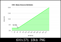 Own This World, PPC.ch Allianz-diagramm1.png