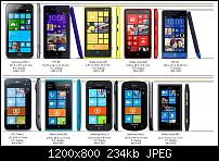 Grössenvergleich der Windows Phone 8-all-scaled.jpg