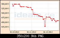 Windows Phone Geräte Preisentwicklung-s1_pricetrend90.png