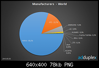 Nokia-Aktionäre wollen kein WP-clip_image002-3-.png