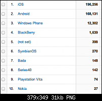 Windows Phone 8 in der Presse-devices__google_analytics_20131205_190941.png