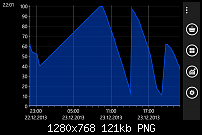 [Preview GDR3] Update für Developer-wp_ss_20131223_0001.png