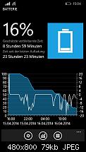 Windows Phone 8.1 - Akkuverhalten besser oder schlechter?-wp_ss_20140416_0001.jpg