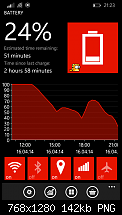 Windows Phone 8.1 - Akkuverhalten besser oder schlechter?-wp_20140416-1.png