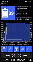 Windows Phone 8.1 - Akkuverhalten besser oder schlechter?-wp_ss_20140417_0001.png