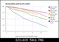 Windows Phone 8.1 - Akkuverhalten besser oder schlechter?-c__data_users_defapps_appdata_internetexplorer_temp_saved-images_1cyandrain_thumb.png