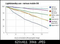 Windows Phone 8.1 - Akkuverhalten besser oder schlechter?-c__data_users_defapps_appdata_internetexplorer_temp_saved-images_battstats2_thumb.jpg
