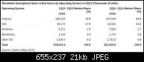Windows Phone - Marktanteile-smartphone-os-marktanteile-15q1-1432830071-0-0.jpg