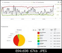 Zubehör für Sport Apps, welche funktionieren womit?-puls.jpg