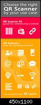 [Appvorstellung] QR Scanner RS-choosevida.jpg