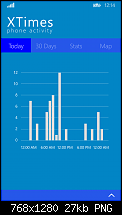 [Appvorstellung] XTimes - Phone Activity-xtimes_today.png