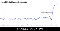 Windows 10 - App Downloadzahlen-smallmediamanagerdownloads.png